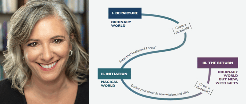 The Heroic Journey-EAF Headshot