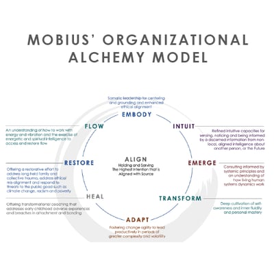 the case for deep inner work-3
